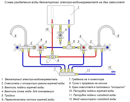 Pressureless boiler diagram 