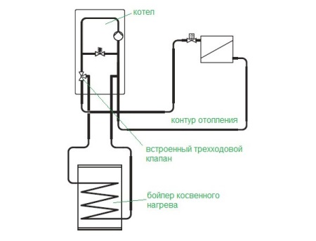 Einbau eines indirekten Heizkessels mit einem Dreiwegeventil