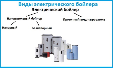 Klassificering av elektriska varmvattenberedare