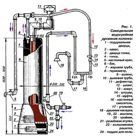Kotitekoinen puulämmitteinen vedenlämmitin 