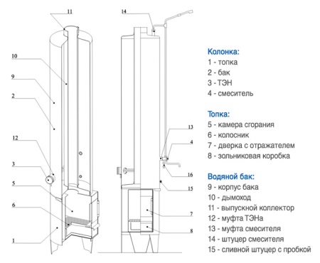 Miten titaanin polttaminen puulla toimii