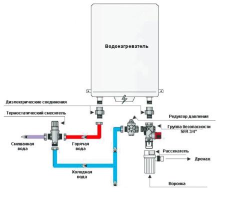 Installation Diagram for Watts Safety Group
