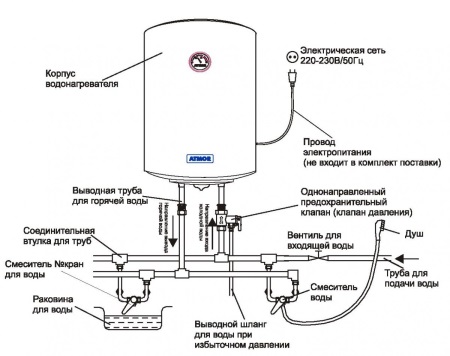 Tilslutningsdiagram for varmelegeme