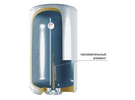 Označení ohřívače kotle