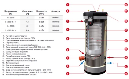 Kaudne veesoojendi - paak paagis